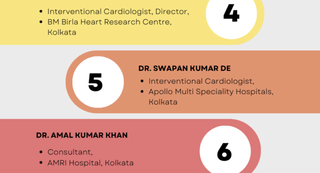 Top 10 Cardiologists in Kolkata - Best Cardiologist - Heart Specialist
